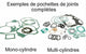 Kit joints complet CENTAURO - joints spi non inclus