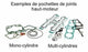 Kit joints complet CENTAURO - joints spi non inclus