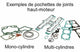 Joint haut-moteur CENTAURO