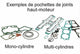 Joint haut-moteur VERTEX